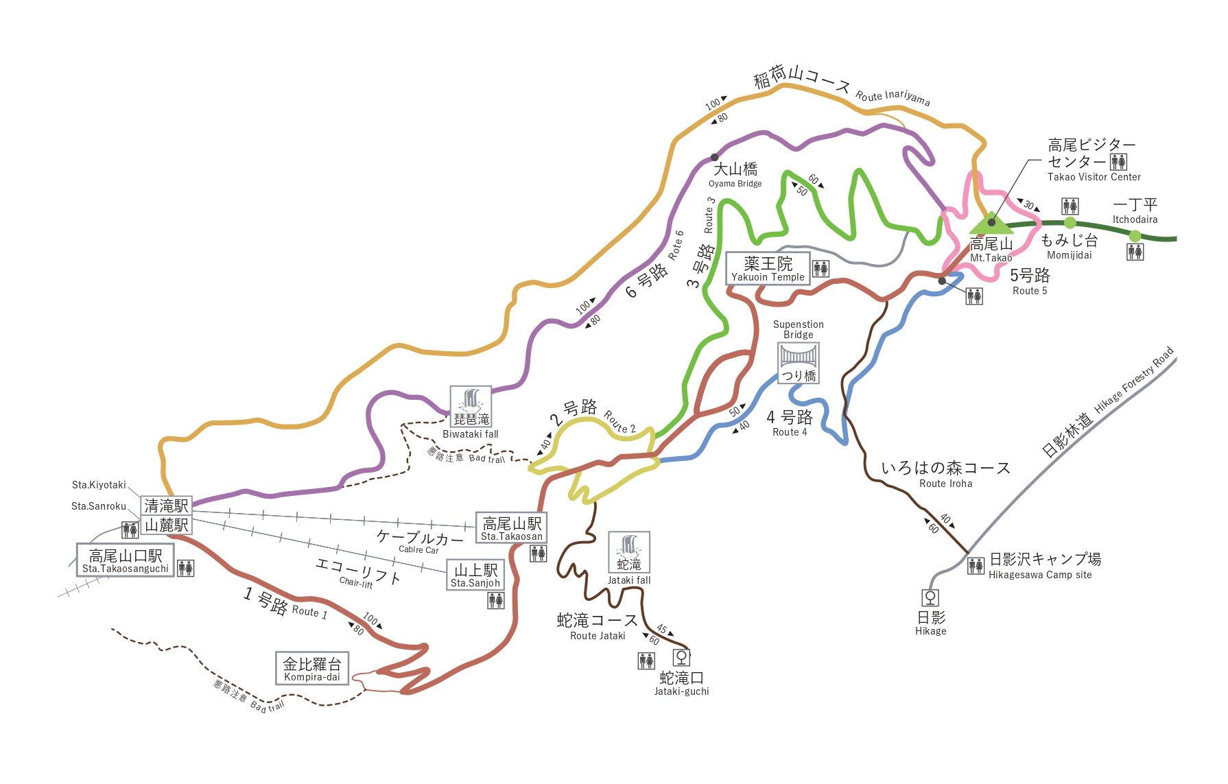 コースマップ 東京都 高尾ビジターセンター